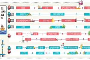 순환형 춘천 시티투어 도입…개별 관광객 만족도 상승 기대